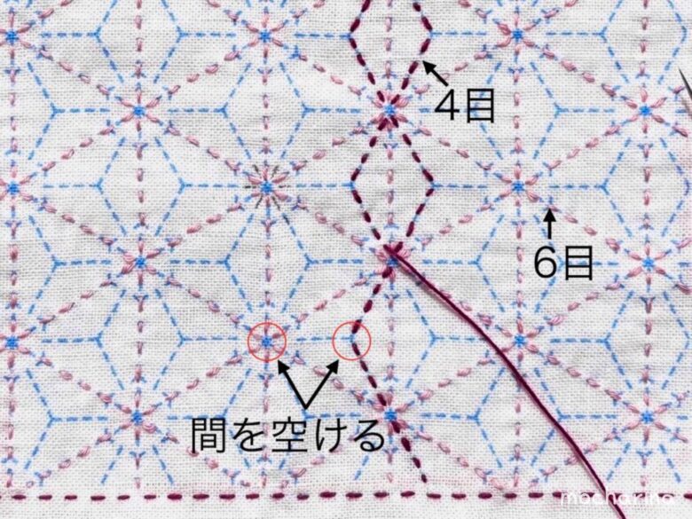 麻の葉模様の縫い方のポイントを記した写真。