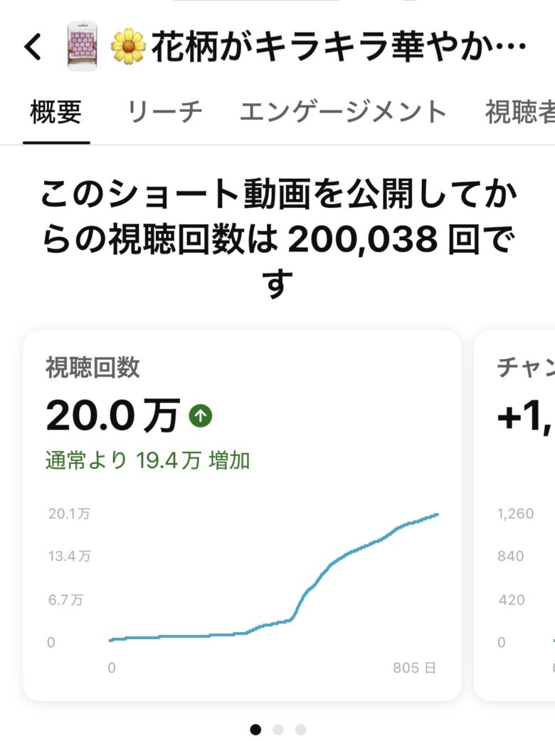 YouTube・唐花亀甲のショート動画の視聴回数の写真。